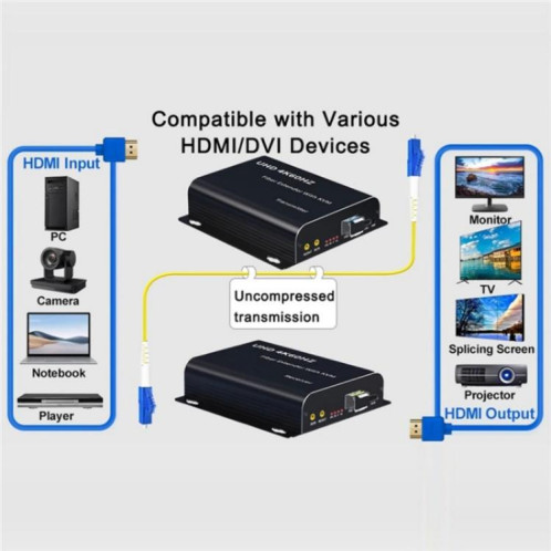 Extension fibre optique KVM D15/D16 double interface LC fibre optique, extension fibre optique HDMI, prise : prise américaine SH3501991-010